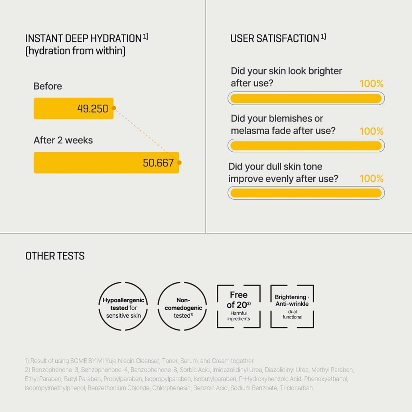 [SOMEBYMI] Yuja Niacin 30 Days Miracle Brightening Toner 150ml
