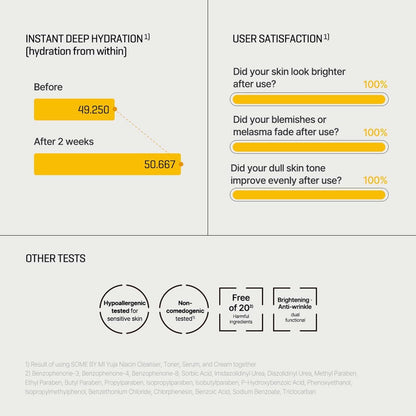 [SOMEBYMI] Yuja Niacin 30 Days Miracle Brightening Toner 150ml