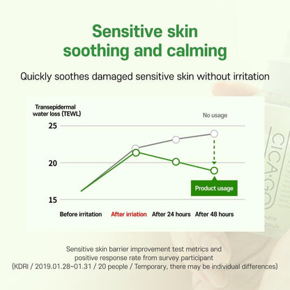 [ISOI] Cica Double Effect Ampoule 30ml